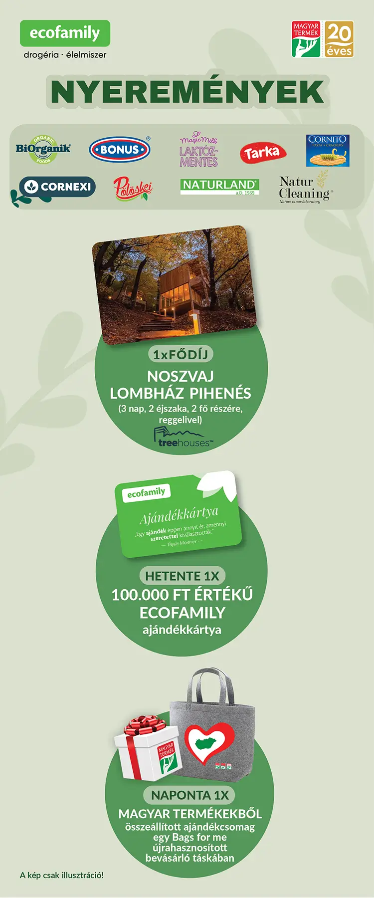 A promócióban megnyerhető nyeremények plakátképe.